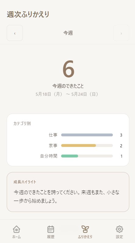 週次ふりかえり画面